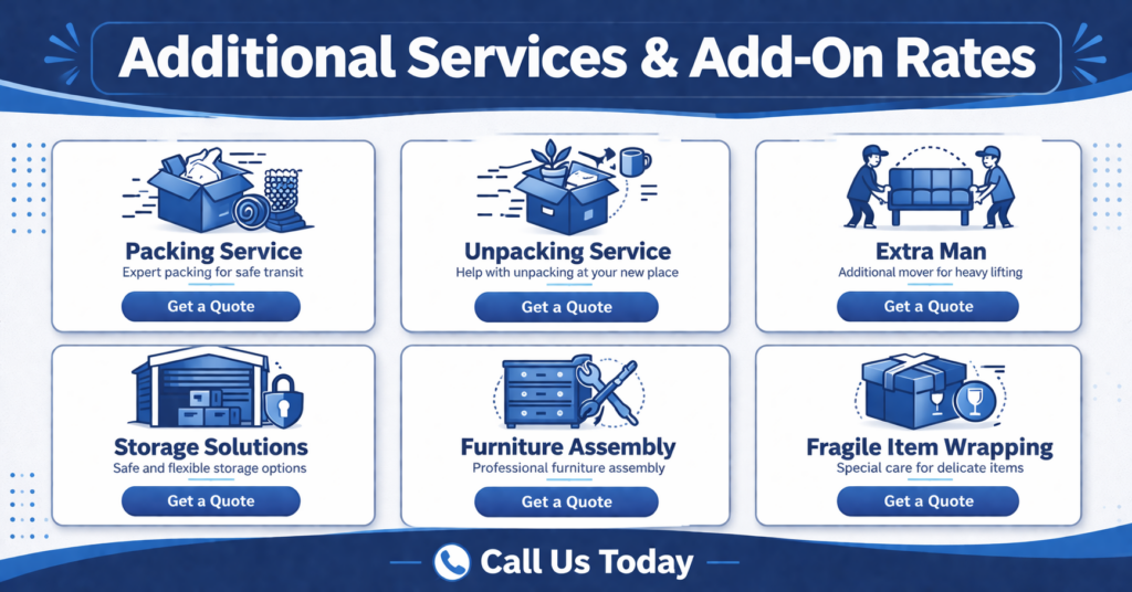 Infographic displaying pricing factors for man and van West Ham services