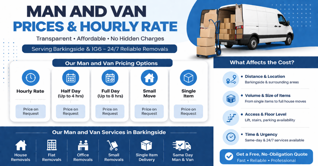 Infographic explaining pricing for man and van Barnet