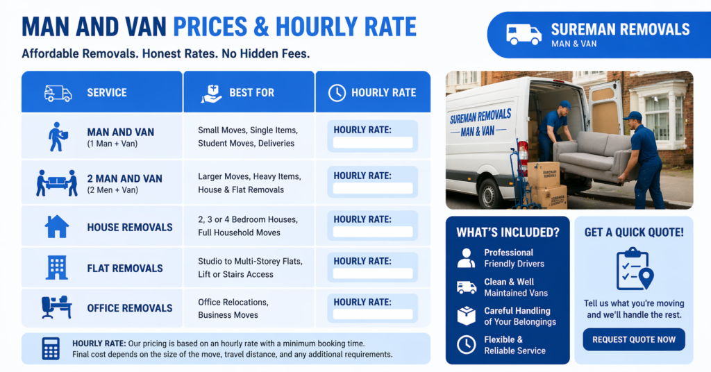 Affordable man and van prices in Shepherd Bush with professional moving services and hourly rates