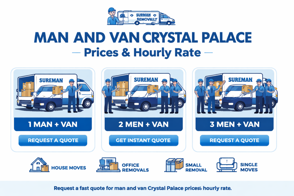 Man and Van Crystal Palace service prices infographic showing 1, 2, or 3 movers with a van options