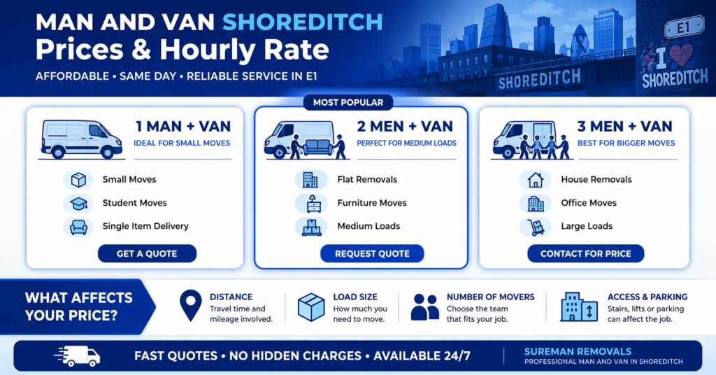 man and van Shoreditch prices and hourly rate infographic guide