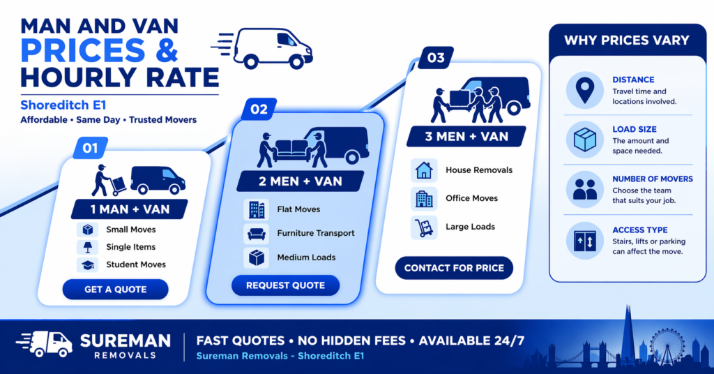 man and van Shoreditch E1 prices and hourly rate infographic guide