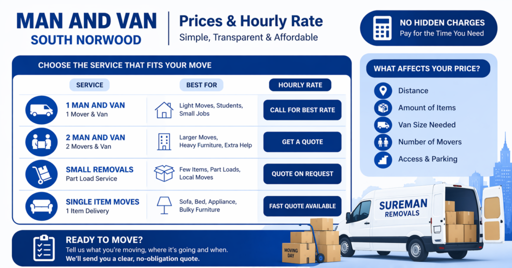 Man and van South Norwood prices and hourly rate infographic