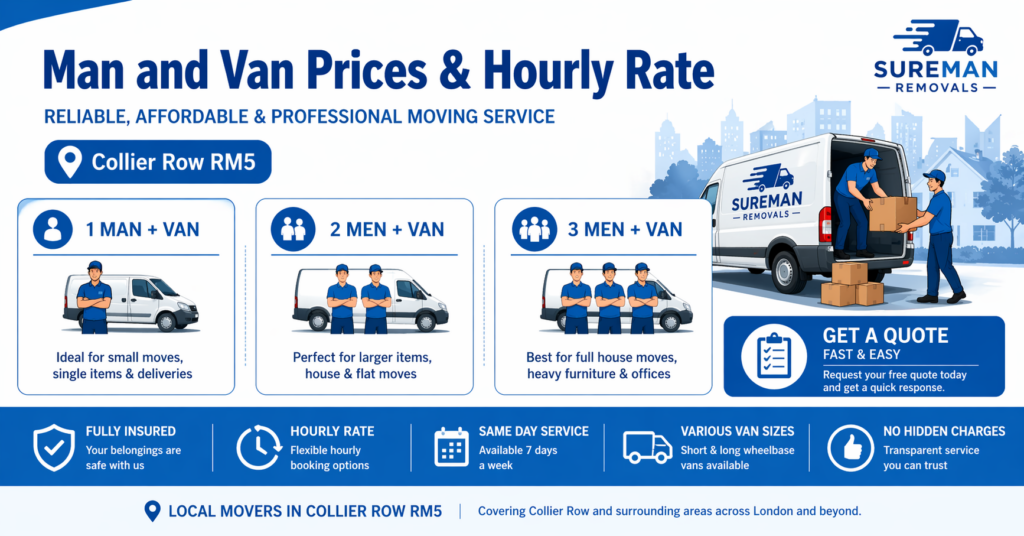 man and van Collier Row hourly rate infographic