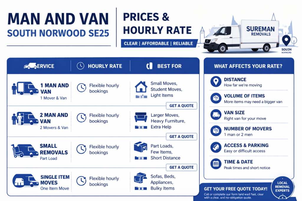 Man and van South Norwood SE25 prices and hourly rate infographic