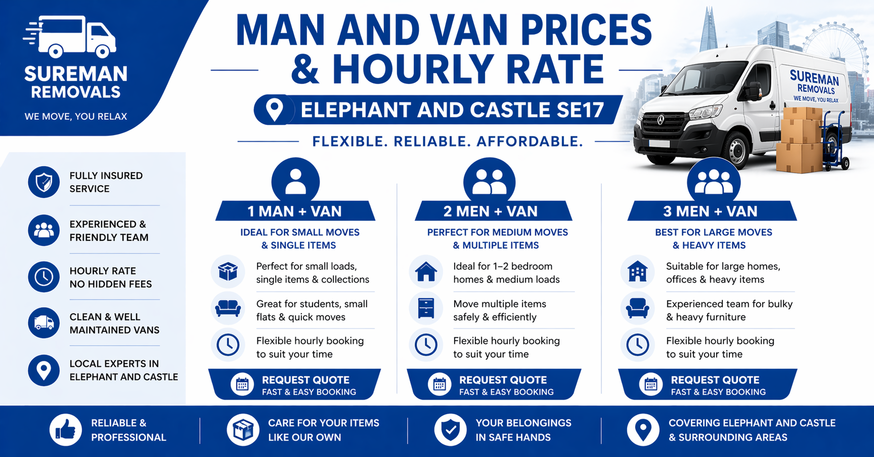 man and van Elephant and Castle service infographic SE17