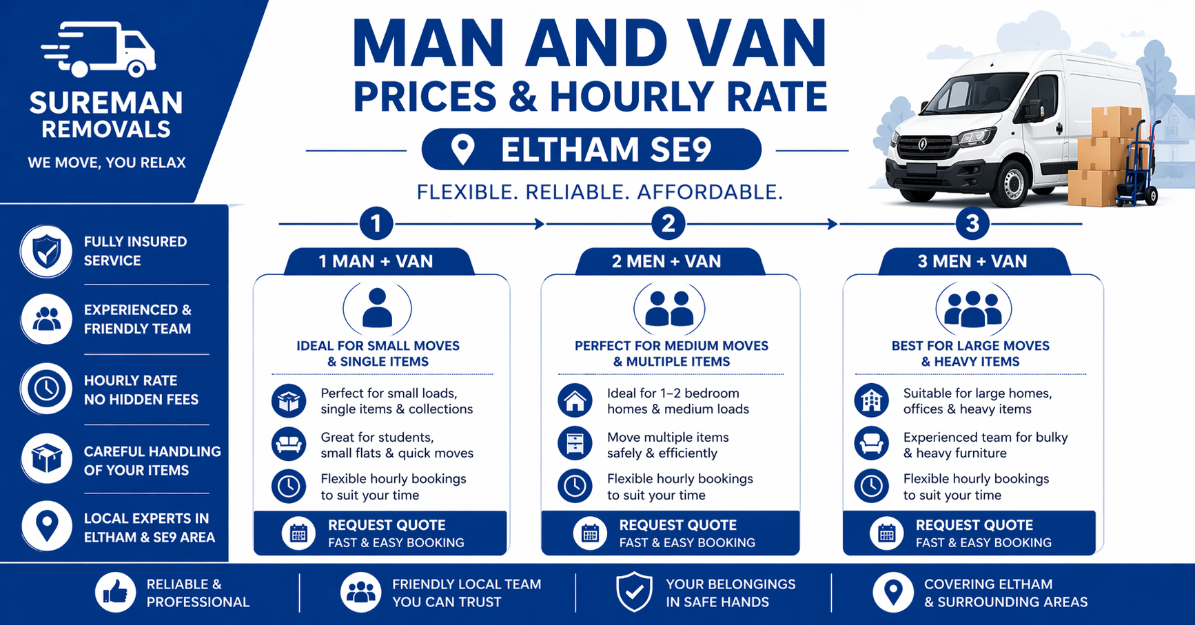 man and van Eltham service options timeline infographic SE9