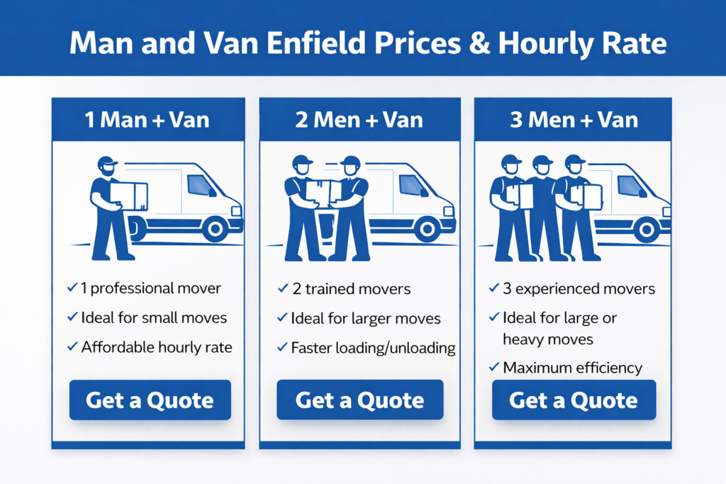 Man and Van Enfield prices and hourly rate infographic showing 1 man and van, 2 men and van, and 3 men and van service options