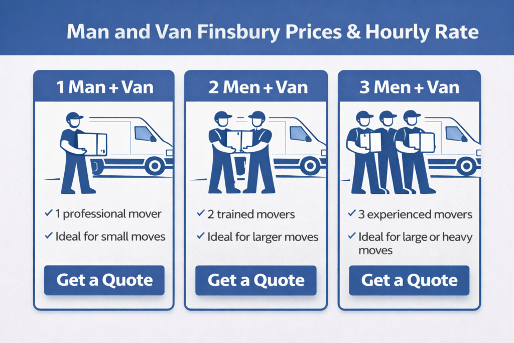 Man and Van Finsbury prices and hourly rate infographic showing 1 man and van 2 men and van and 3 men and van service options