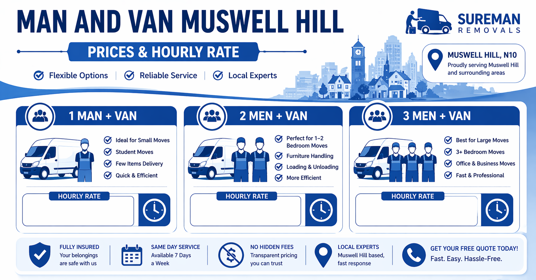 man and van Muswell Hill prices and hourly rate infographic