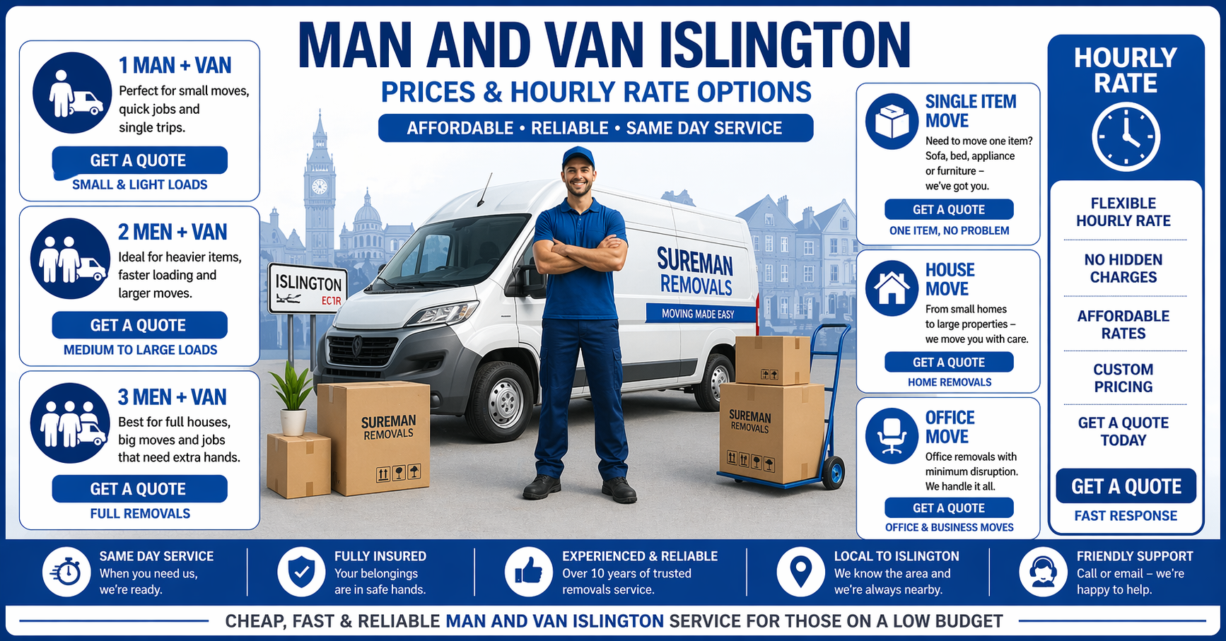Blue and white infographic showing man and van Islington prices and hourly rate options with a mover and van