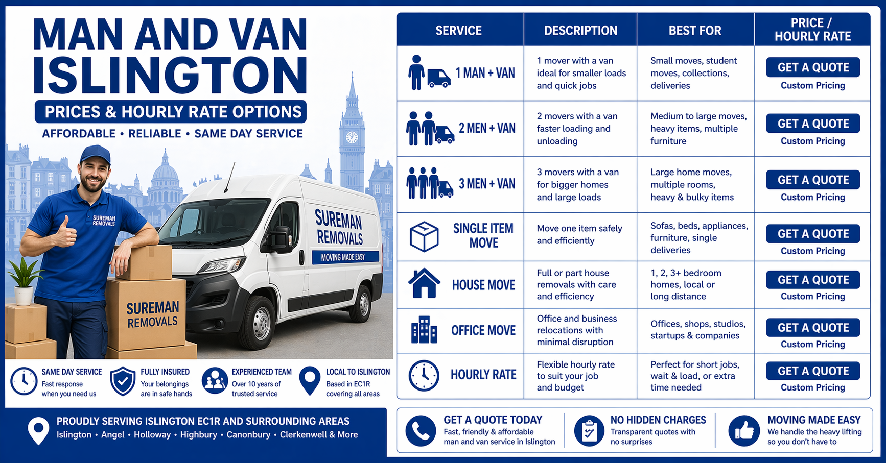 Blue and white infographic showing man and van Islington prices and hourly rate options with a mover and van
