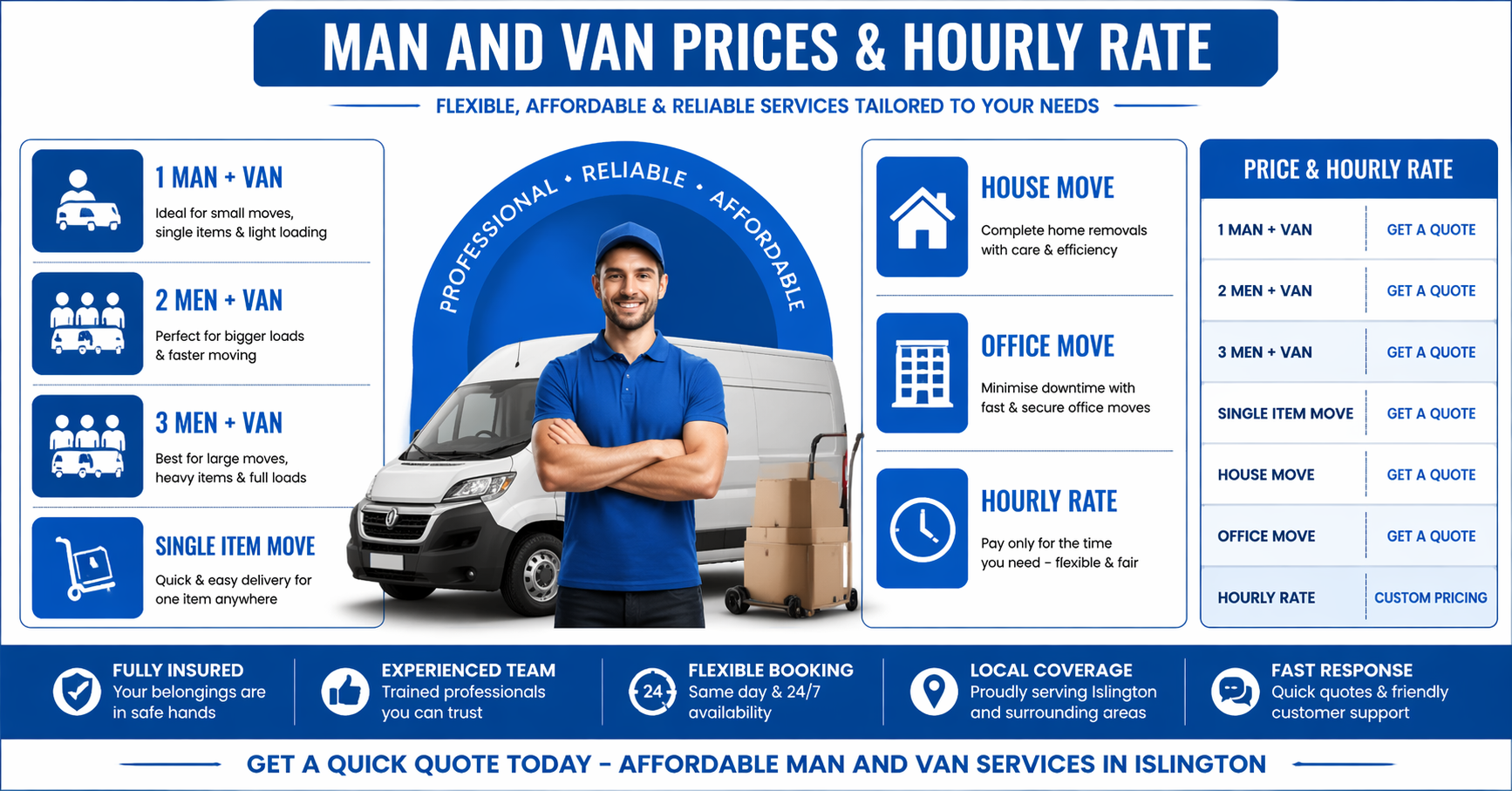 Infographic showing man and van Islington pricing and hourly rate options with a mover and van