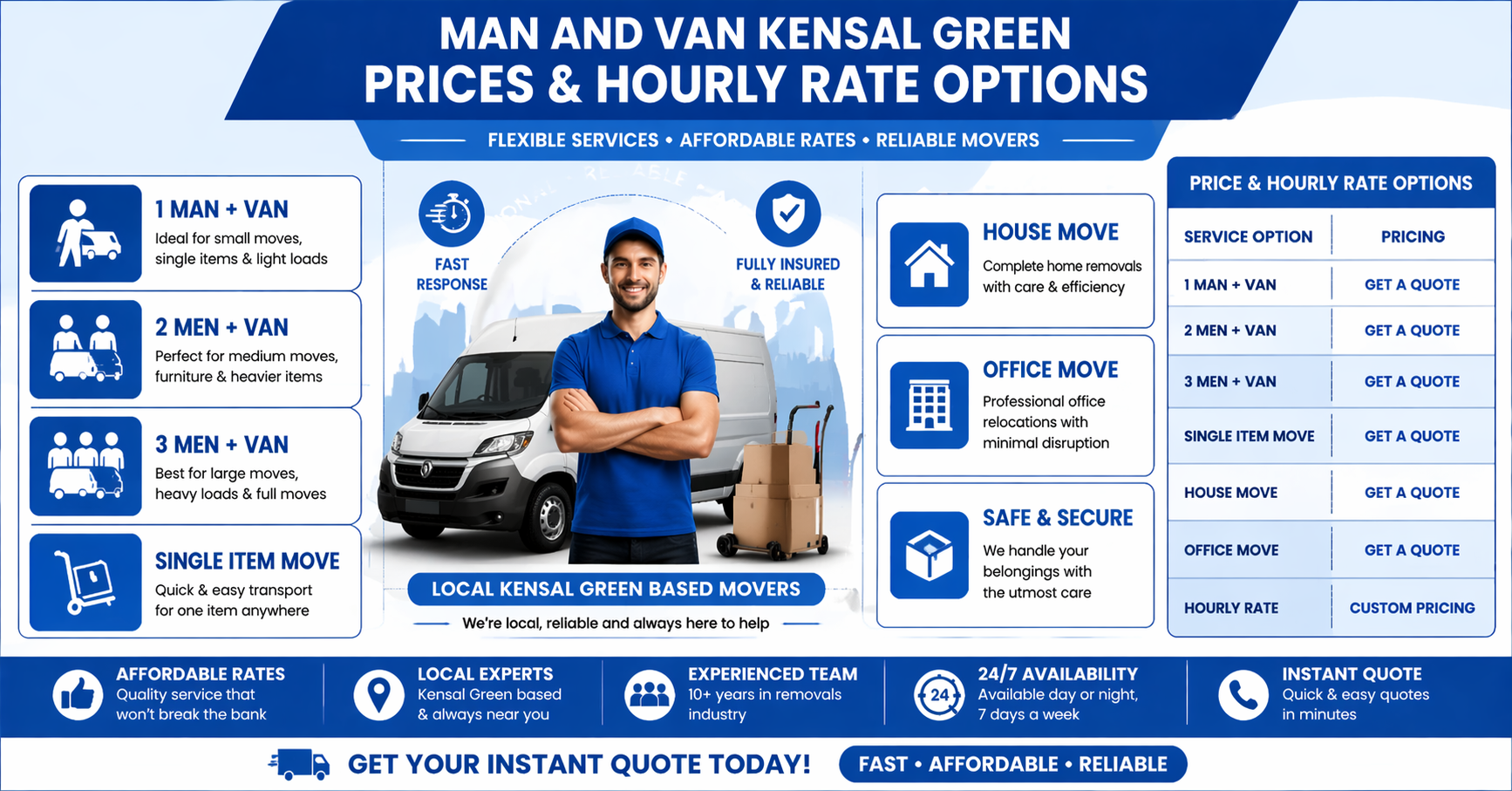 Infographic showing man and van Kensal Green pricing and service options with a mover and van