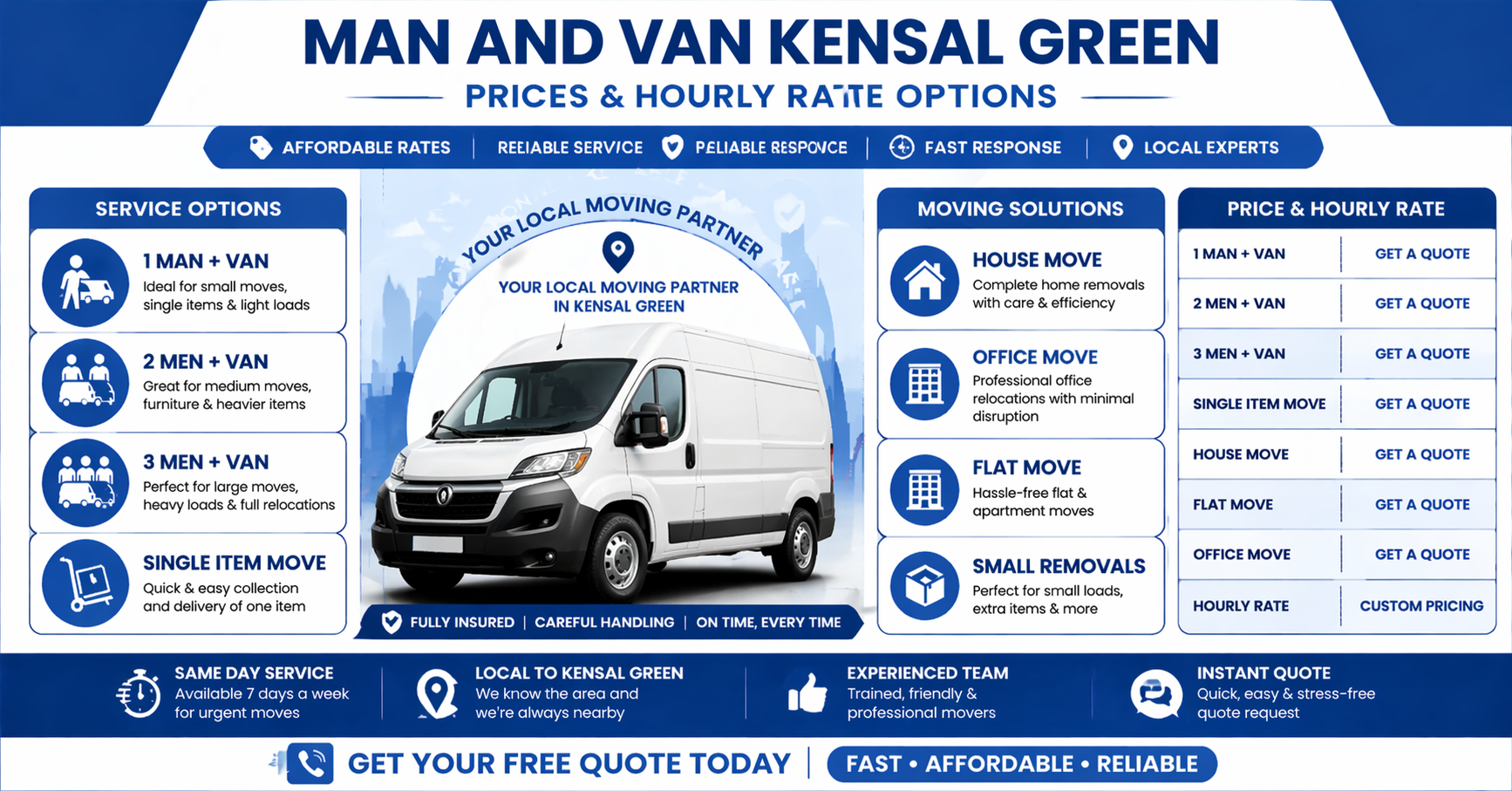 Infographic for Man and Van Kensal Green pricing options with a mover and van.