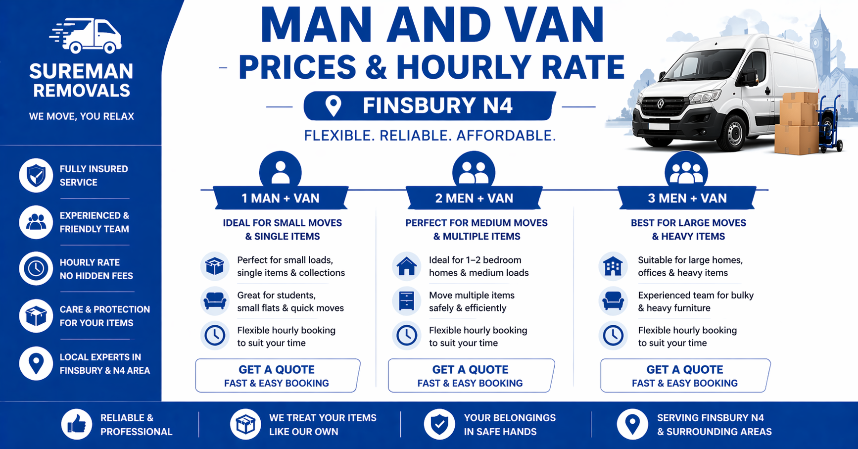 man and van Finsbury service levels infographic N4