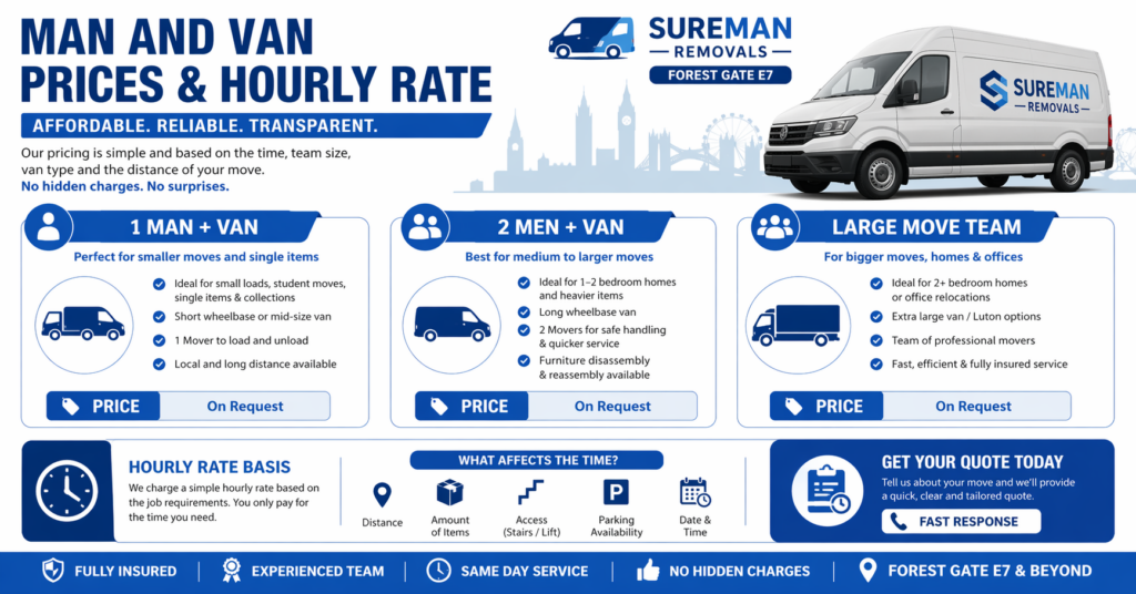 Blue and white man and van Forest Gate prices and hourly rate infographic by Sureman Removals