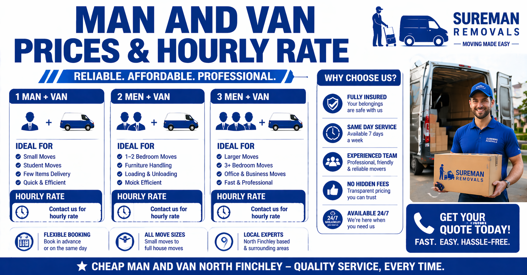 Man and Van North Finchley pricing and hourly rate infographic