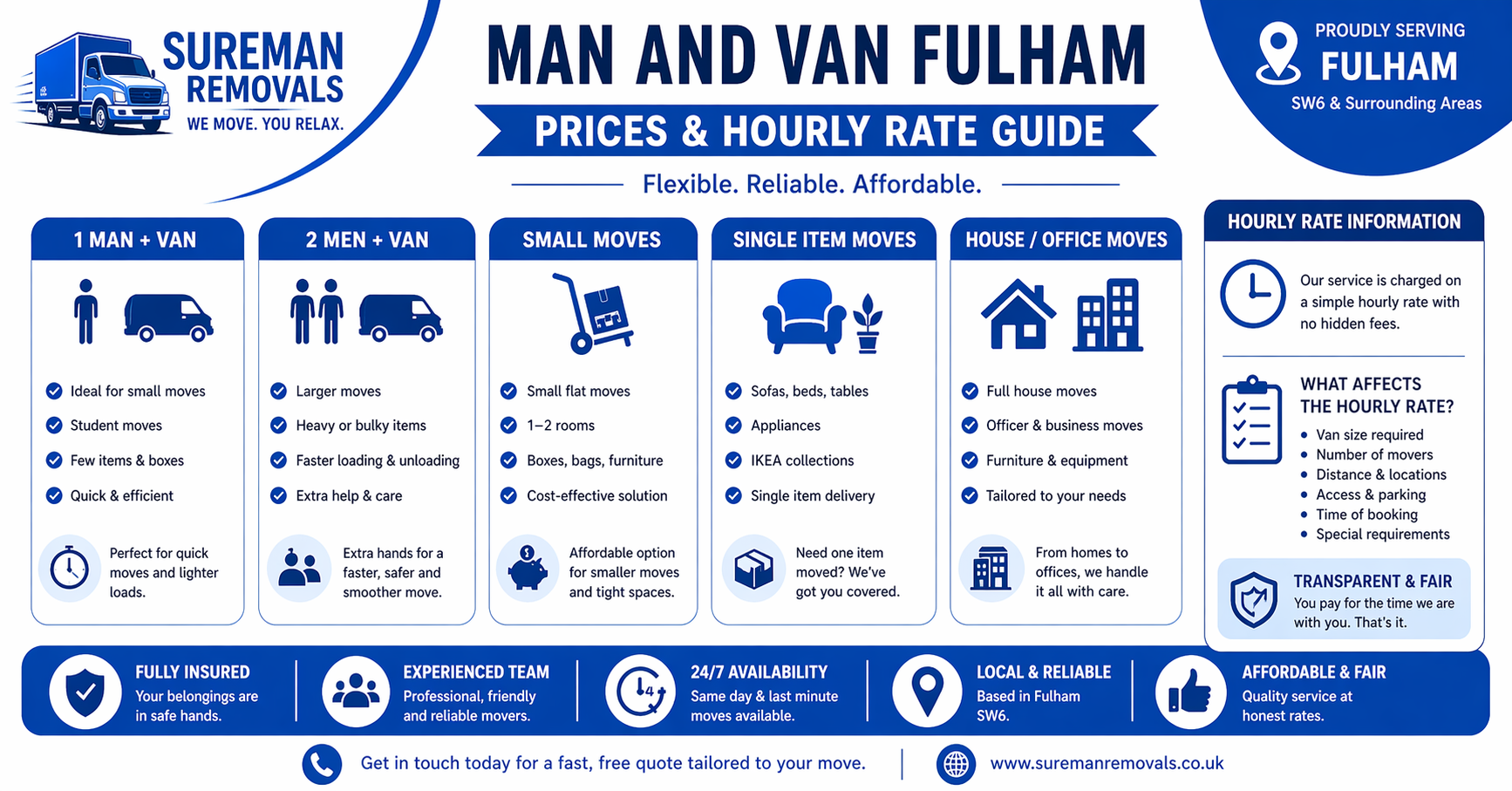 Blue and white man and van Fulham prices and hourly rate infographic showing moving service options without figures or currency symbols