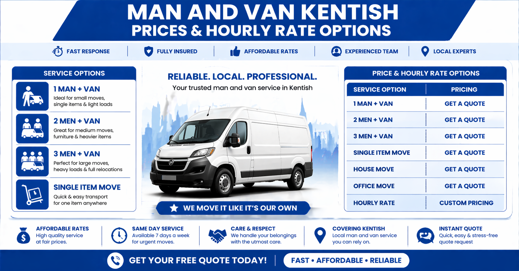Infographic displaying Man and Van Kentish pricing with service options.