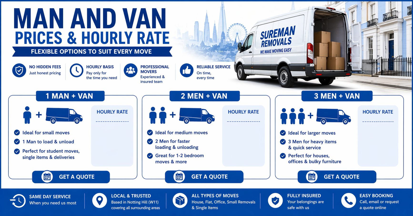 Man and Van Notting Hill prices and hourly rate infographic blue and white design