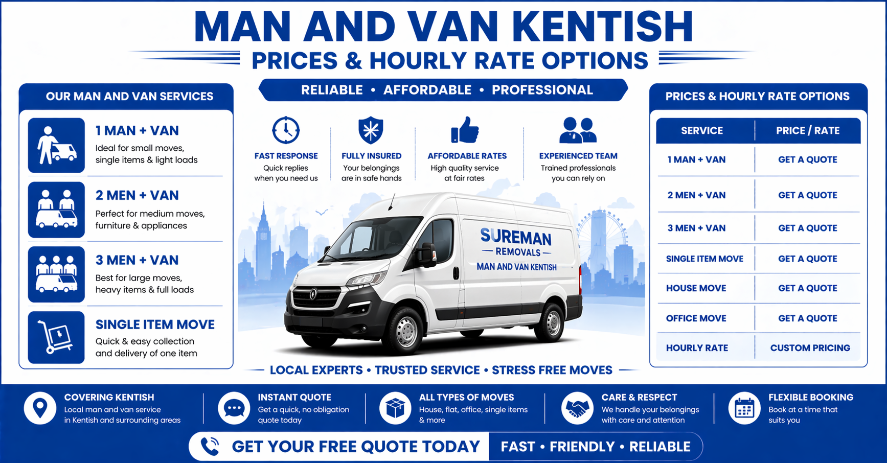 Infographic showing man and van Kentish prices and hourly rate options.
