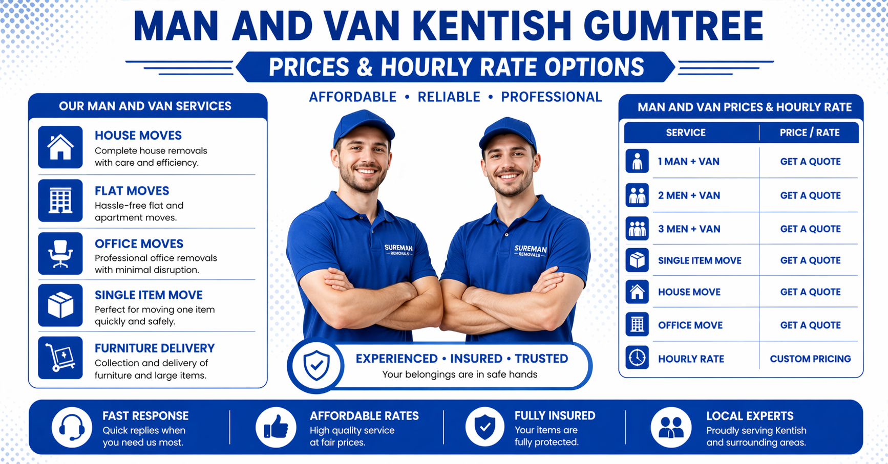 Infographic showing man and van Kentish Gumtree prices and hourly rates.
