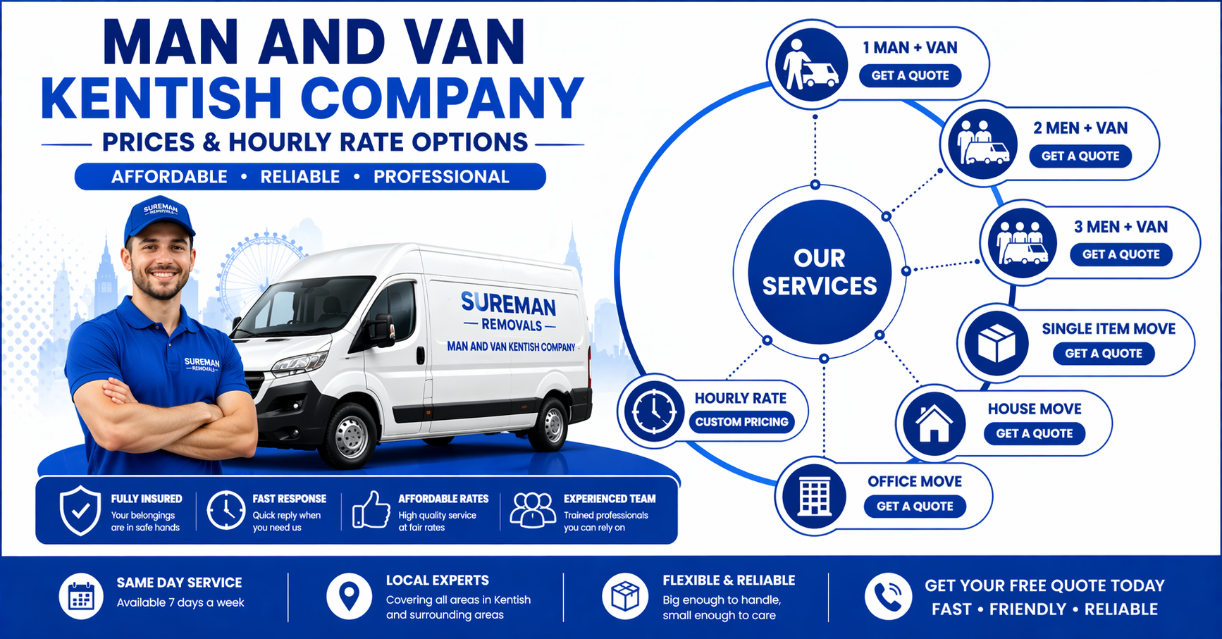Infographic showing man and van Kentish Company prices and hourly rates.