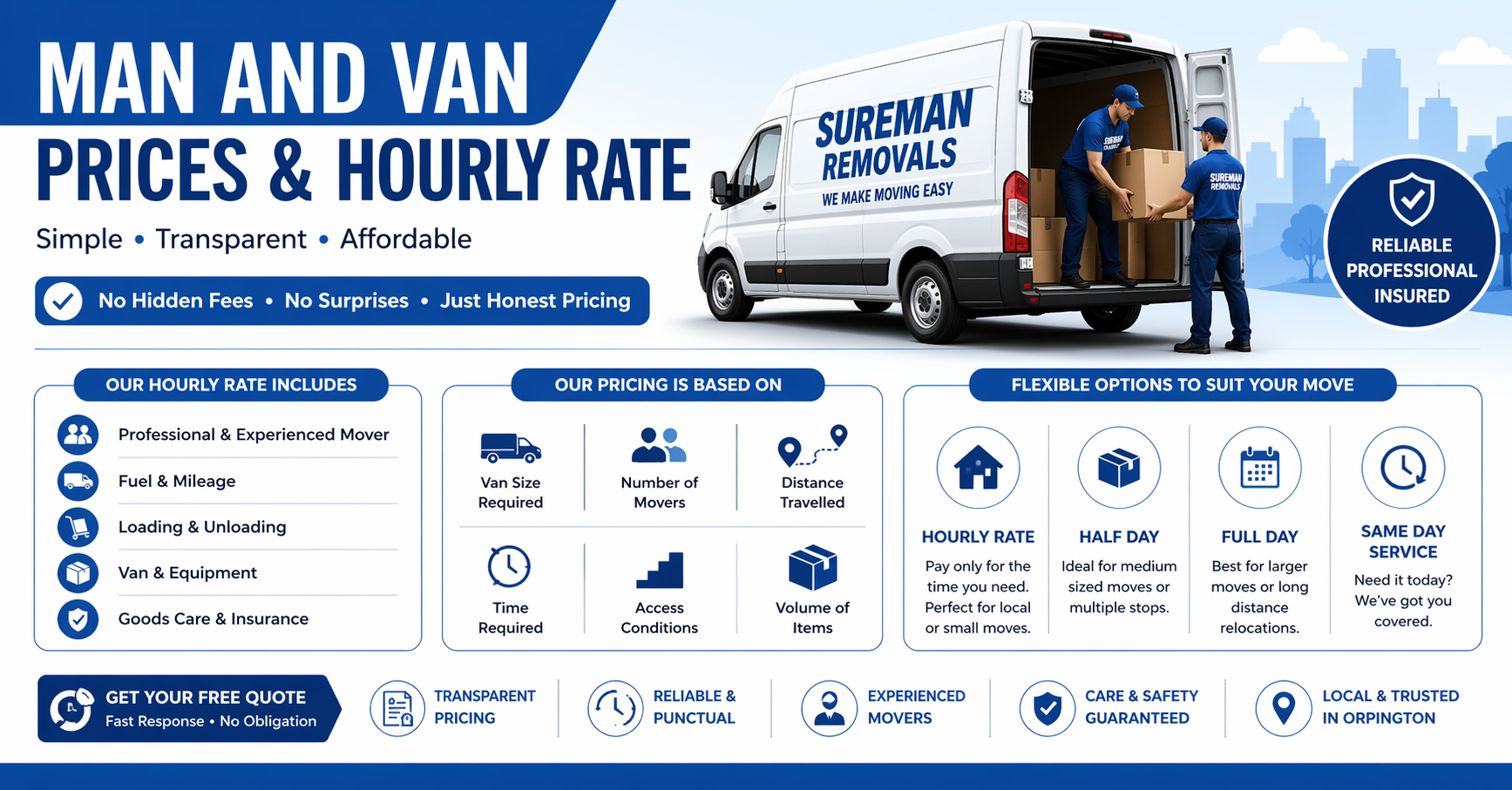 Man and Van Orpington prices and hourly rate infographic blue and white design
