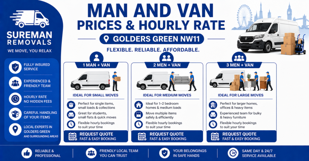 man and van Golders Green hourly rate infographic NW11