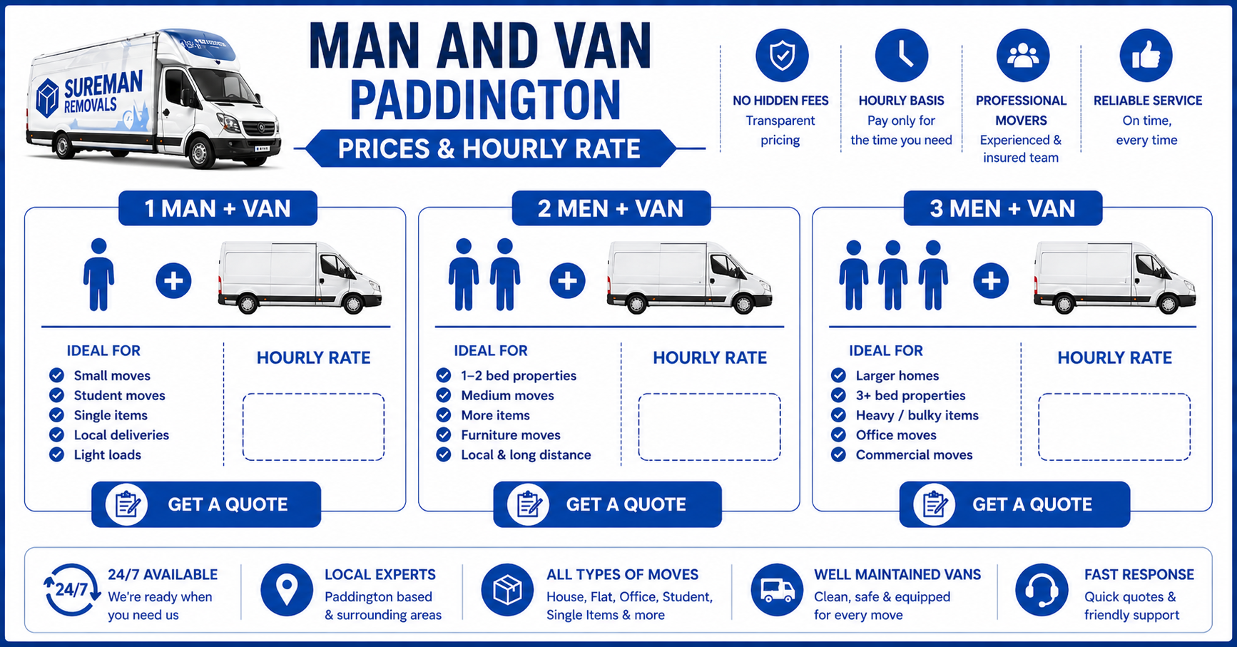 Man and Van Paddington prices and hourly rate infographic blue and white design