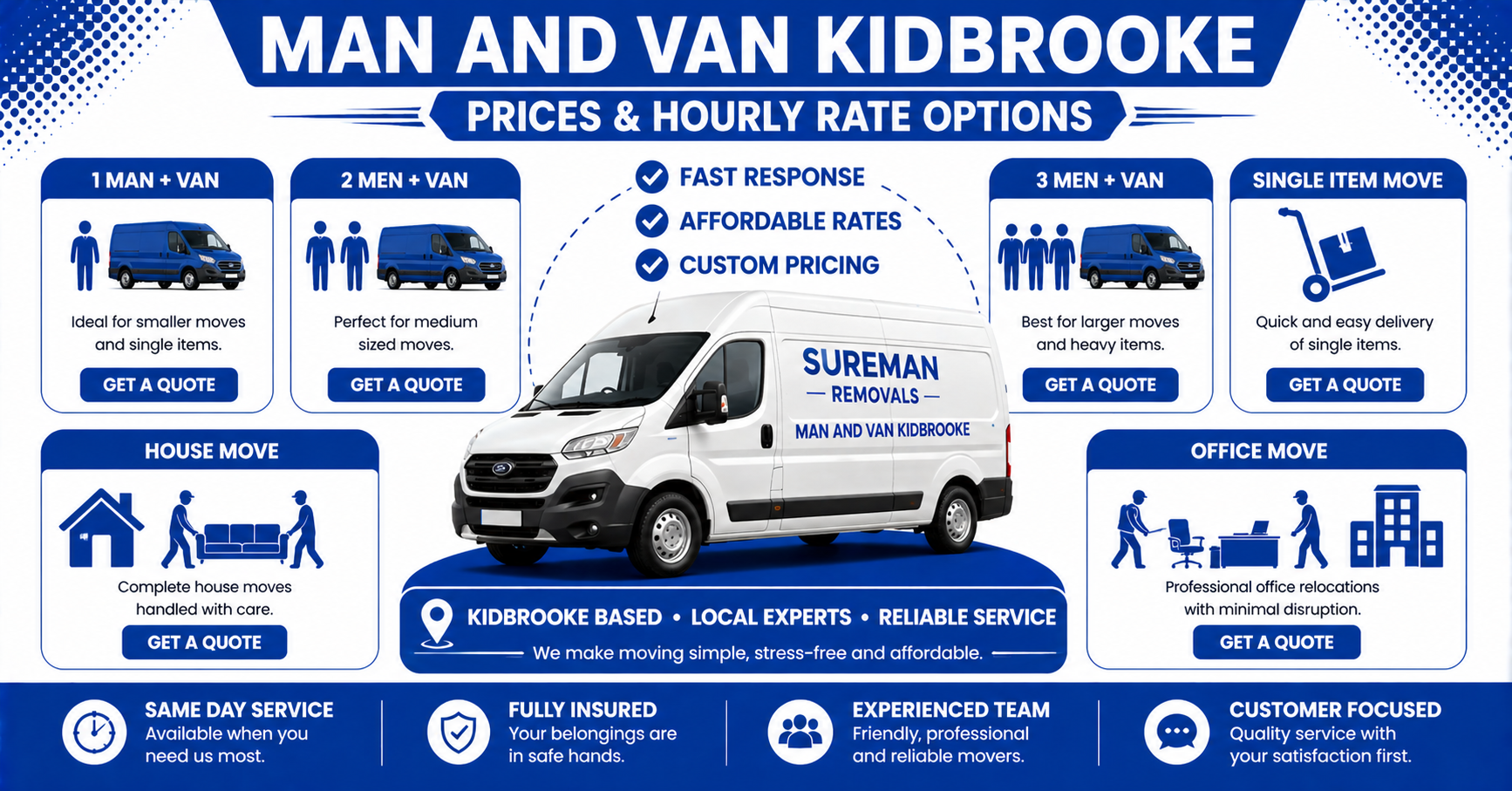 Infographic showing man and van Kidbrooke prices and hourly rates.