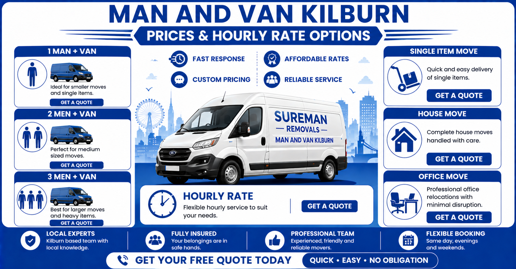 Blue and white infographic showing man and van Kilburn prices and hourly rates
