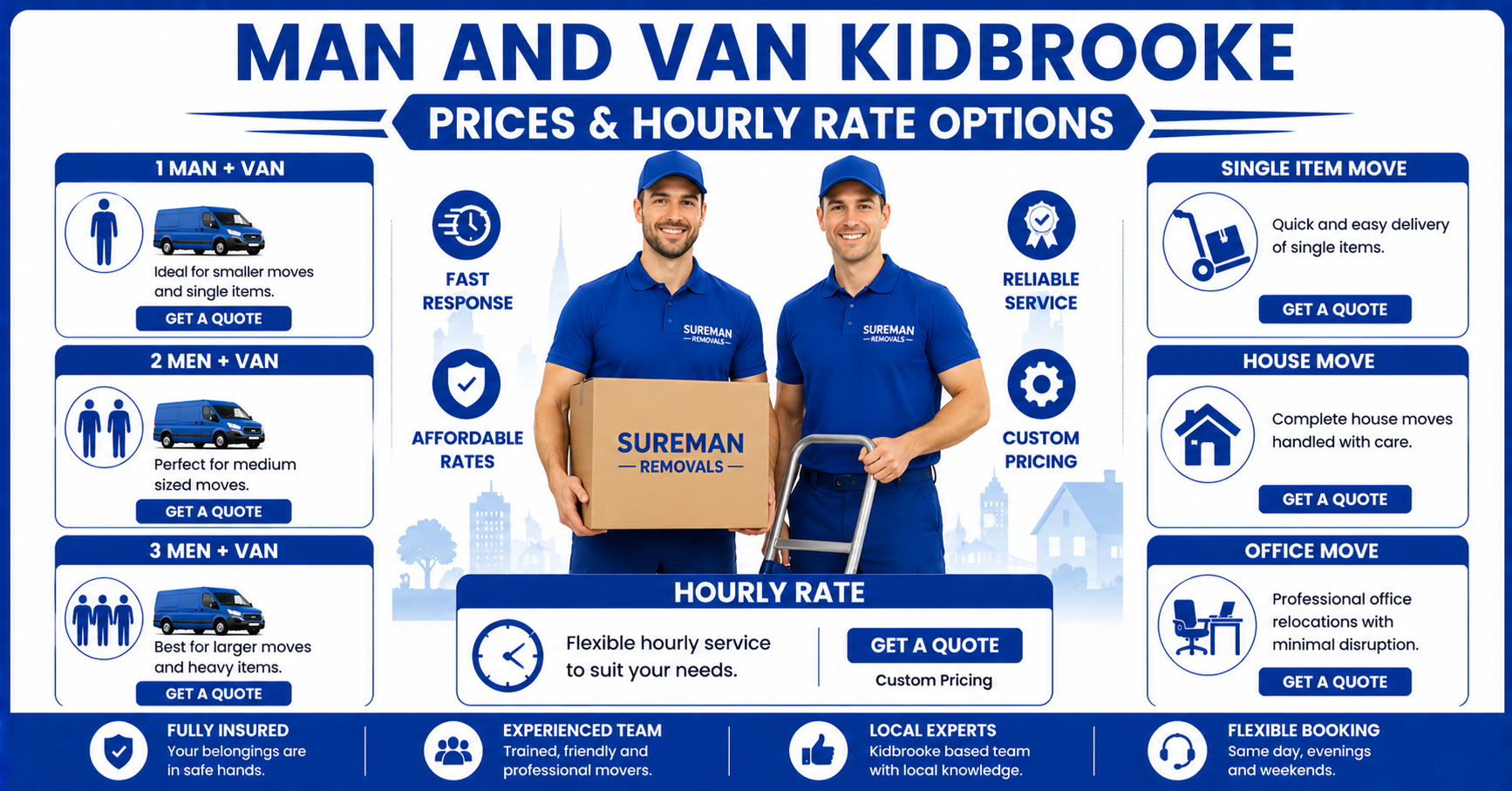 Blue and white infographic showing man and van Kidbrooke prices and hourly rates