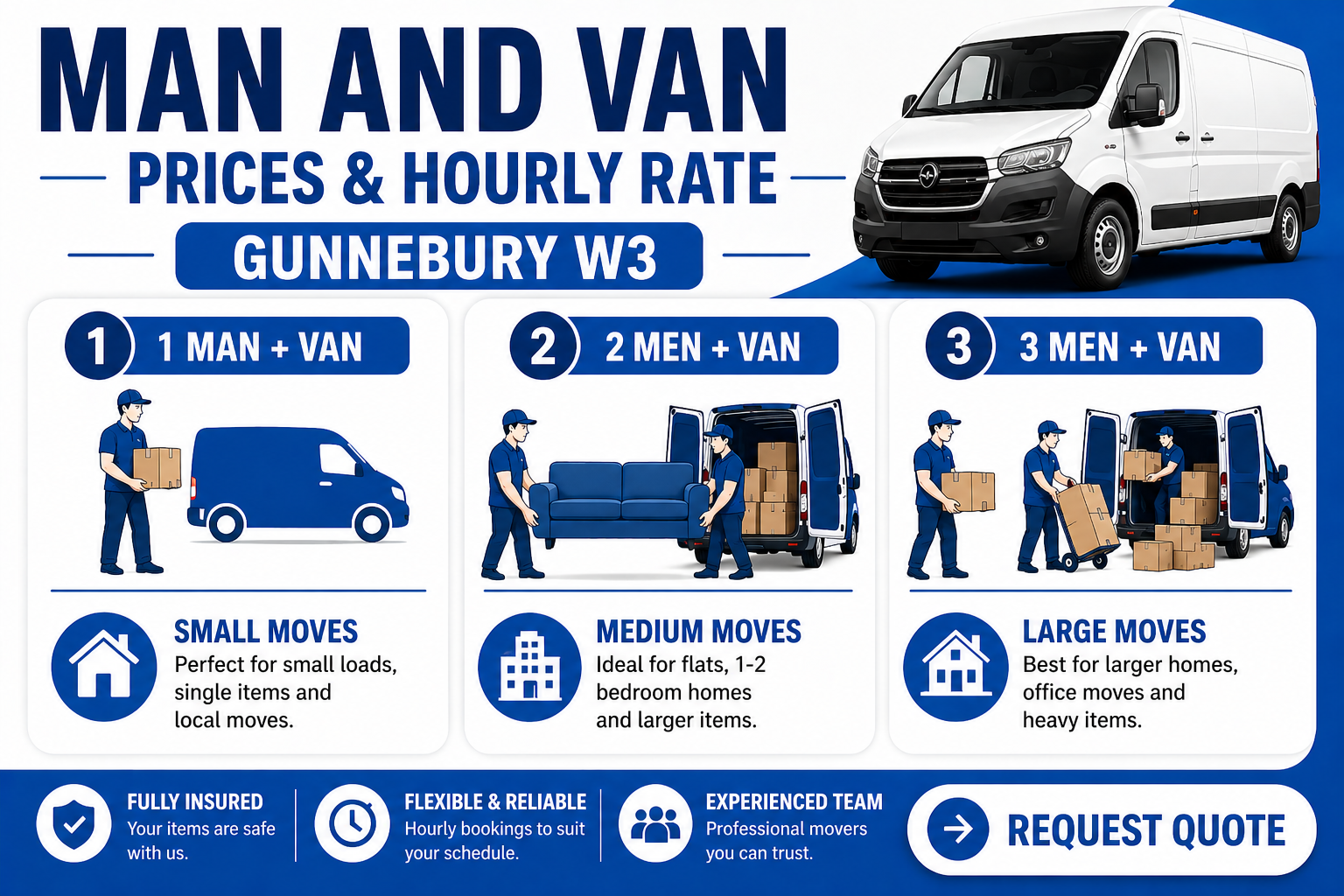 man and van Gunnebury hourly rate infographic W3