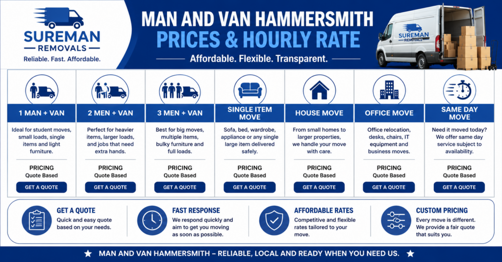 Man and Van Hammersmith prices and hourly rate infographic