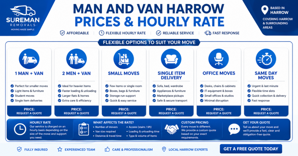 Man and Van Harrow prices and hourly rate infographic for affordable moving services