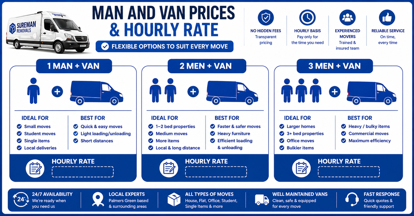 Man and Van Parsons Green prices and hourly rate infographic blue and white design