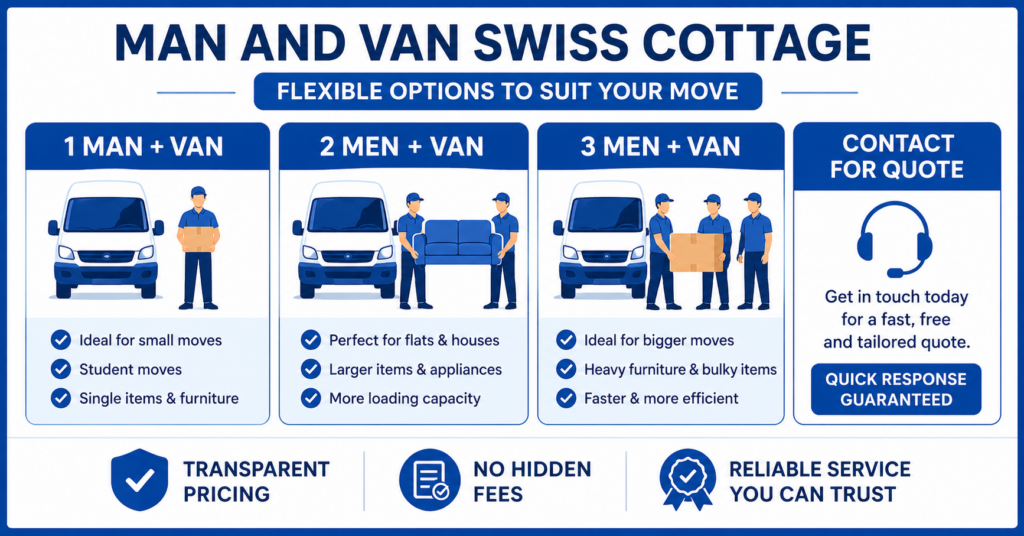 Blue white infographic for man and van Swiss Cottage prices hourly rate and transparent quotes