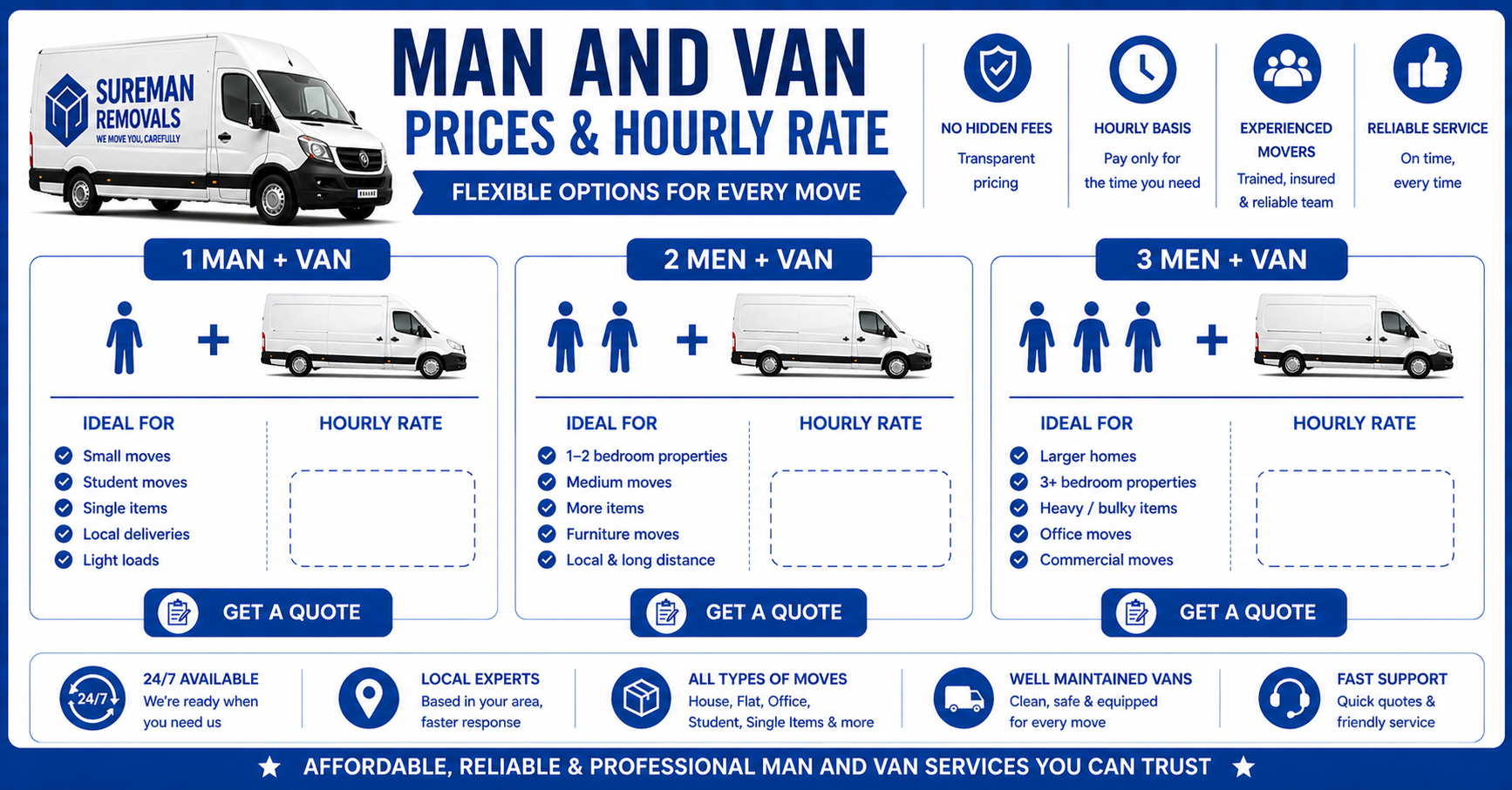Man and Van Pinner prices and hourly rate infographic blue and white design
