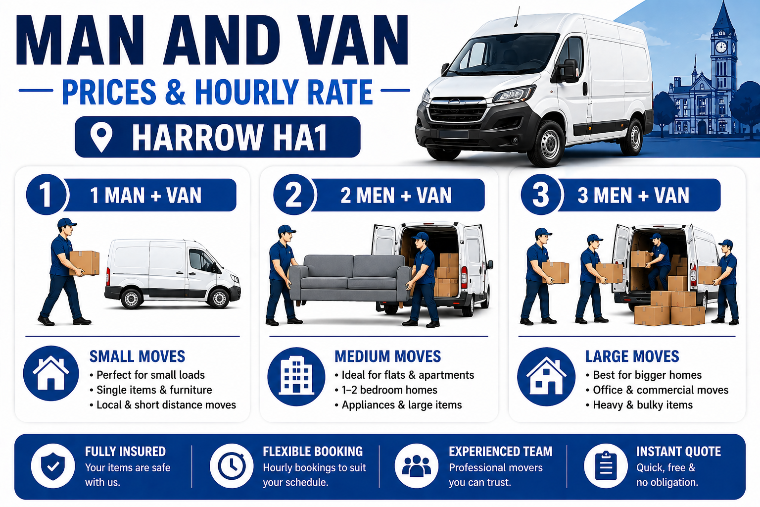 man and van Harrow hourly rate infographic HA1