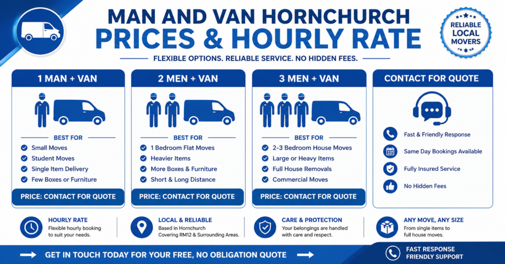 Man and Van Hornchurch prices and hourly rate infographic with contact for quote