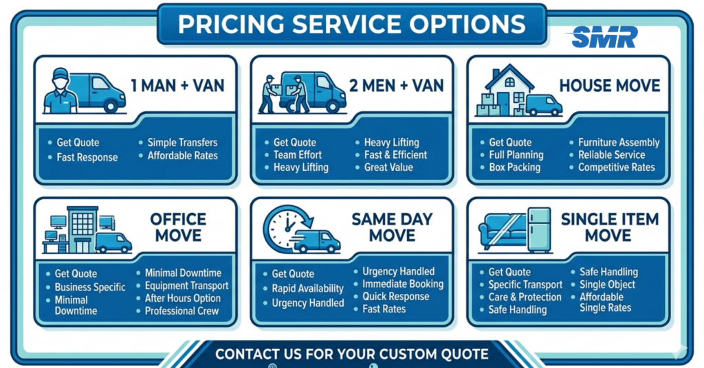 Man and Van Stanmore prices and hourly rate infographic blue and white