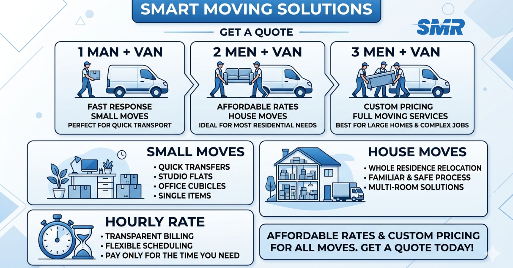 Man and Van Stoke Newington prices and hourly rate moving service infographic
