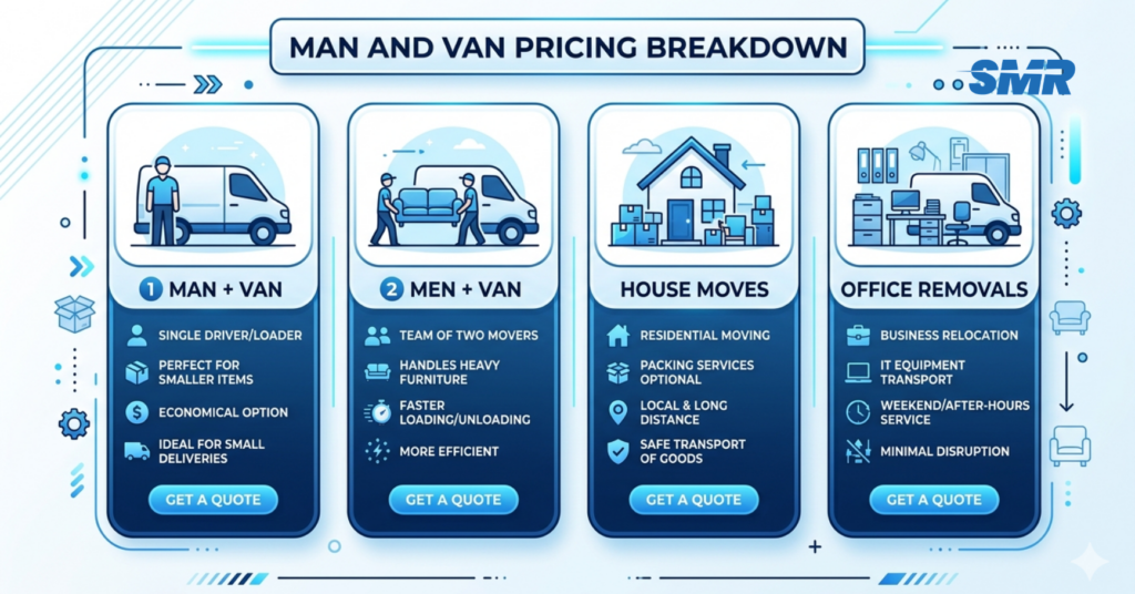 Man and Van Shoreditch pricing infographic with different service options like House Moves and Office Removals