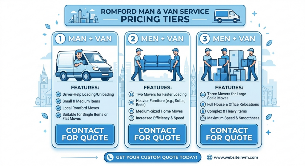 Affordable Man and Van Rates in Romford