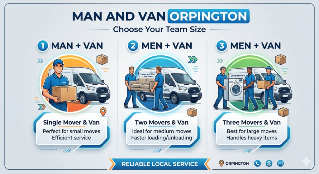 man and van Orpington service options 1 man 2 men 3 men van hire