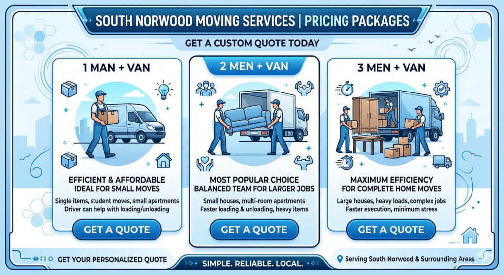 Man and Van South Norwood hourly rate infographic with quote options
