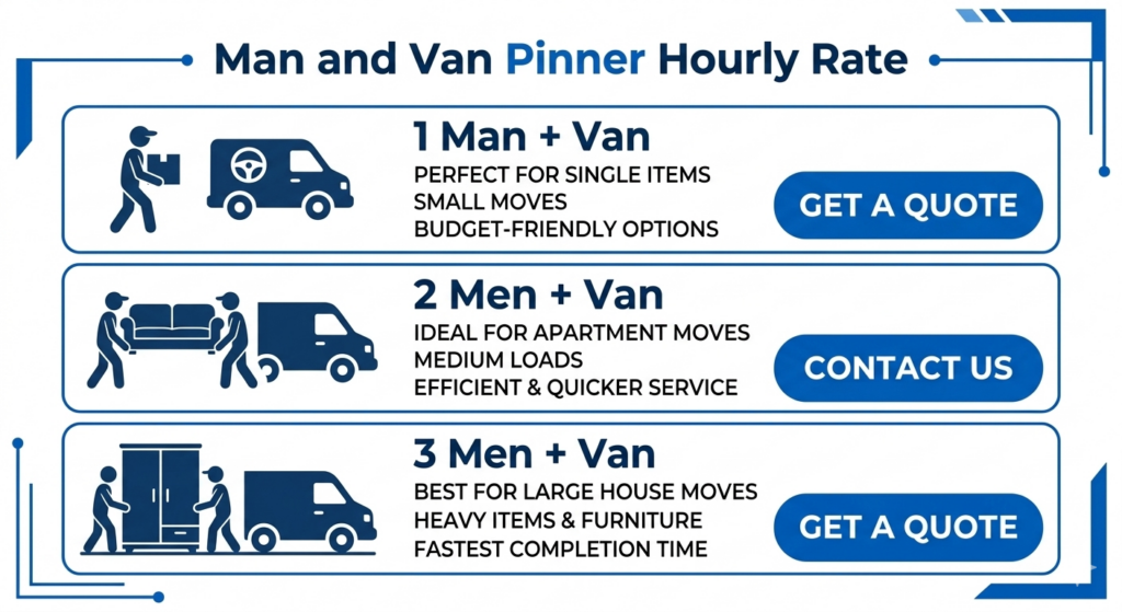 Man and van Pinner hourly rate infographic without prices
