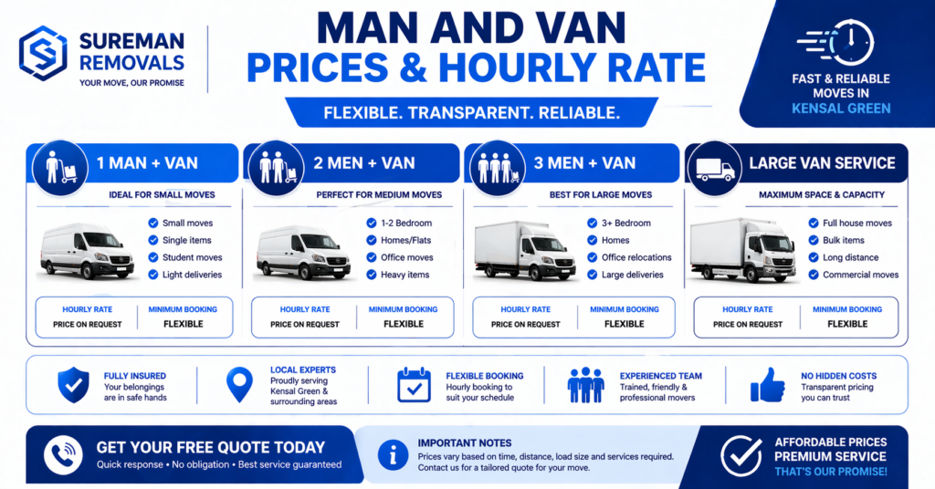Man and van Kensal Green pricing infographic showing service options and hourly rate structure without prices.
